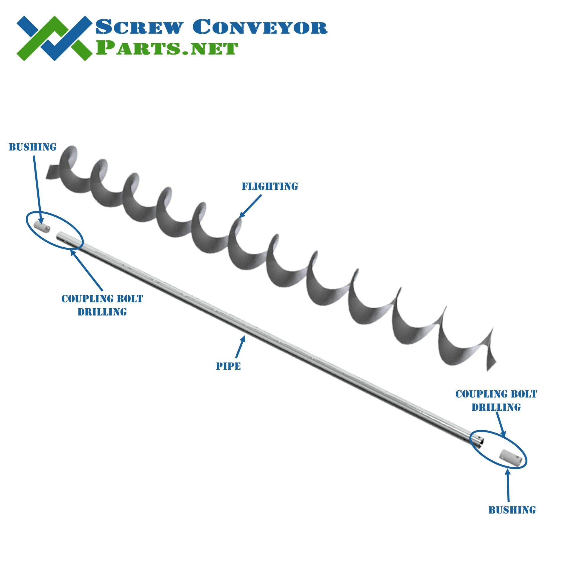 Screw Exploded - Screw Conveyor Parts