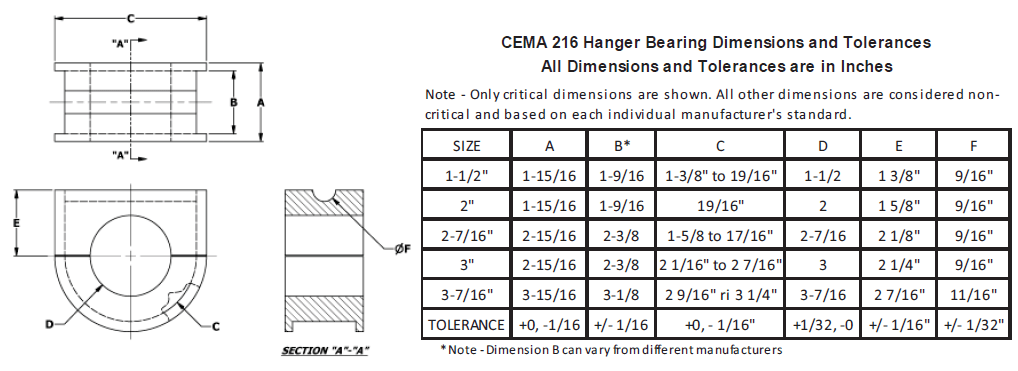 Hb 216cema - Screw Conveyor Parts