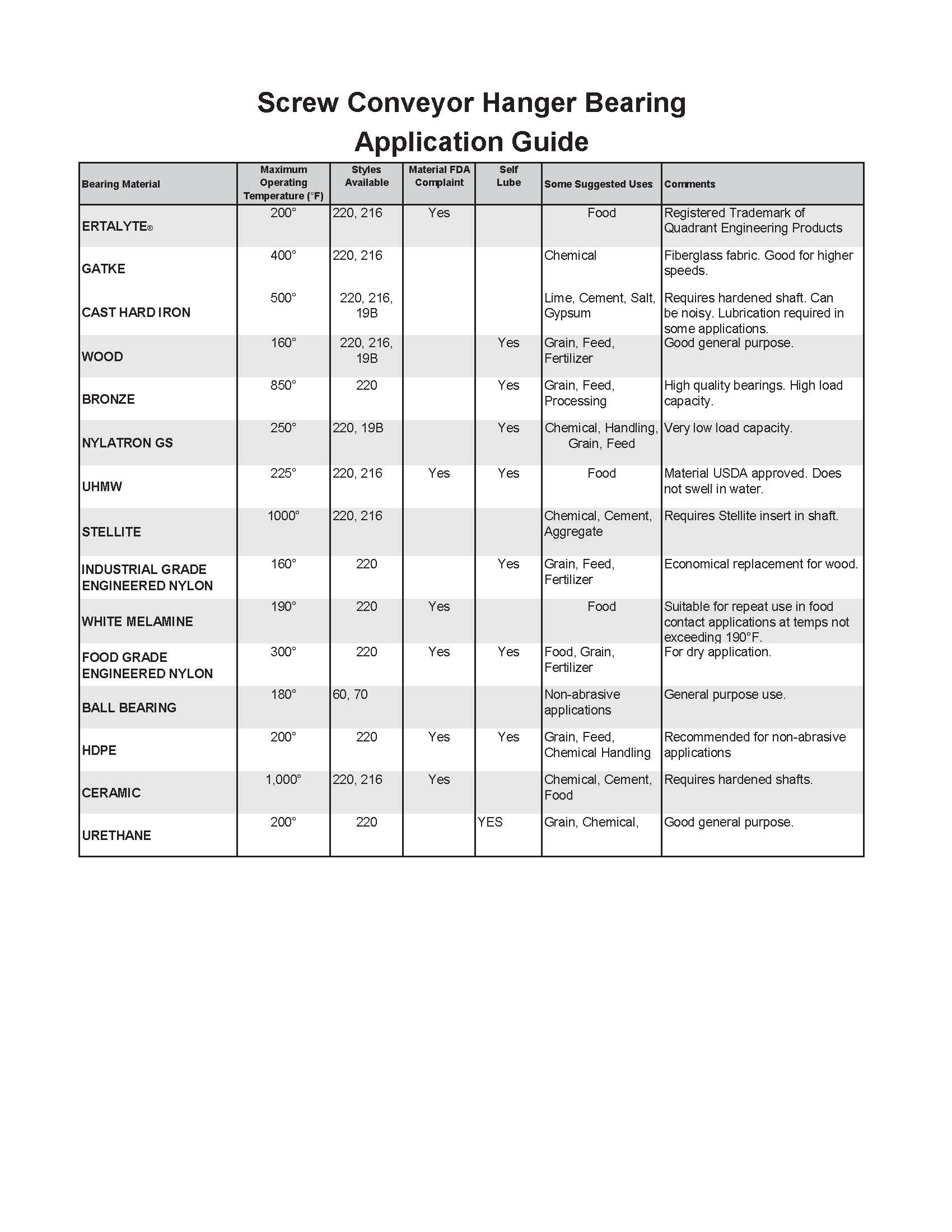 Hb Application Guide - Screw Conveyor Parts