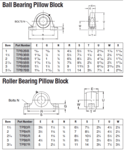 Martin Roller Bearing Dims - Screw Conveyor Parts