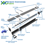 Exploded Screw Conveyor With Labels - Screw Conveyor Parts