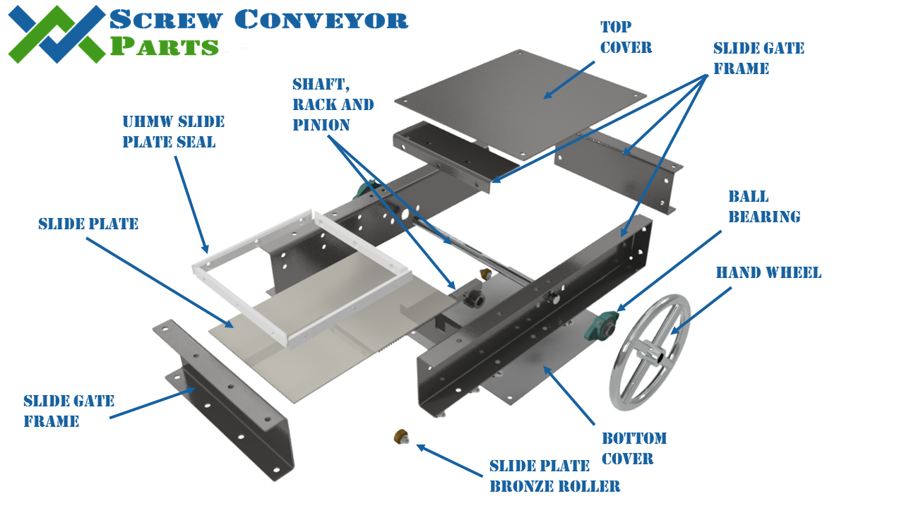 Slide Gate Exploded With Labels - Screw Conveyor Parts