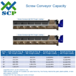 Screw Conveyor Capacity Chart - Screw Conveyor Parts