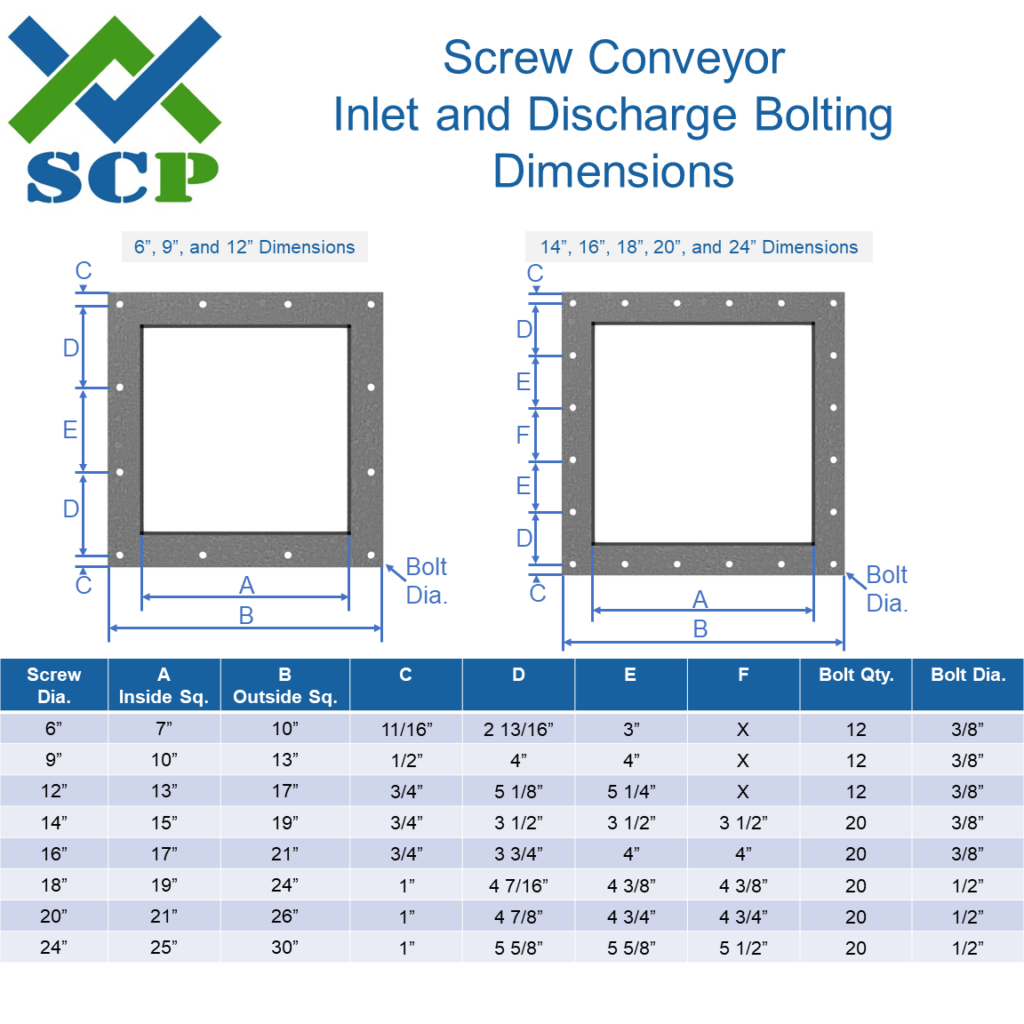 Screw Conveyor Inlet And Discharge Dimensions - Screw Conveyor Parts