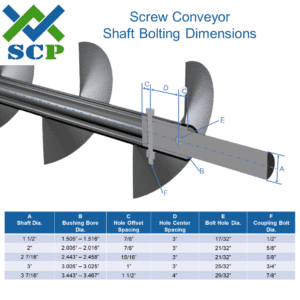 Screw Conveyor Shaft Bolting Dimensions - Screw Conveyor Parts