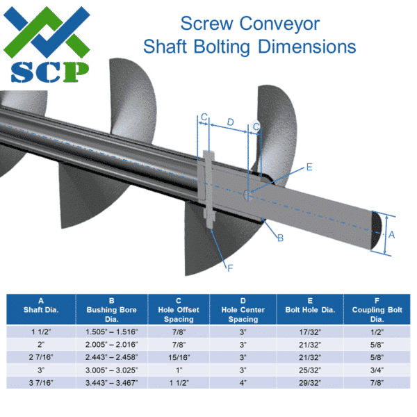 Screw Conveyor Shaft Bolting Dimensions - Screw Conveyor Parts