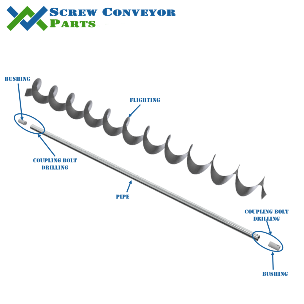 Screw Exploded With Labels 1 - Screw Conveyor Parts