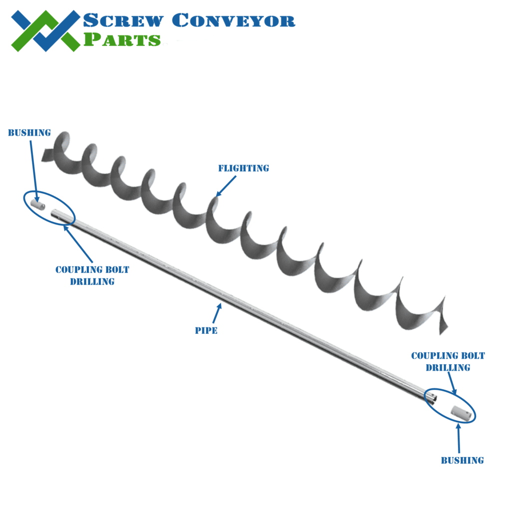 Screw Exploded With Labels - Screw Conveyor Parts