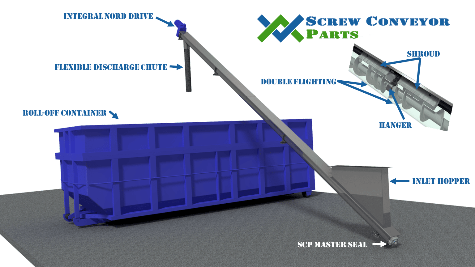 Pws Inclined Sc Labeled - Screw Conveyor Parts