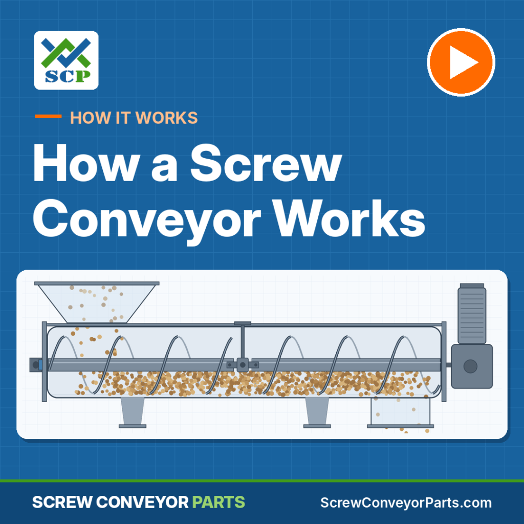 Scp How A Screw Conveyor Works Thumbnail - Screw Conveyor Parts