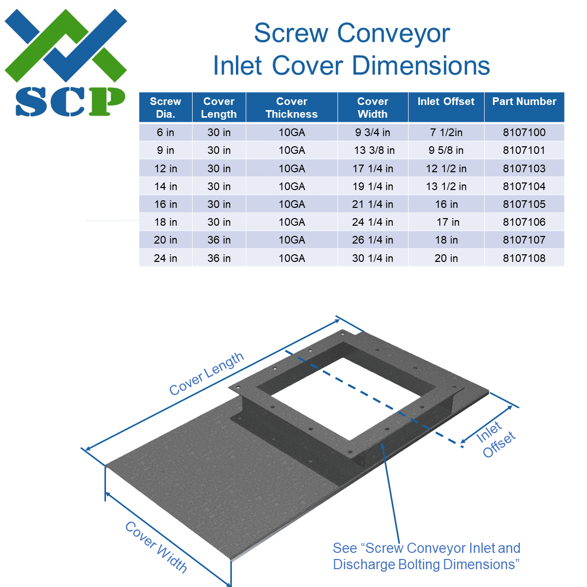 Screw Conveyor Inlet Cover Dimensions - Screw Conveyor Parts
