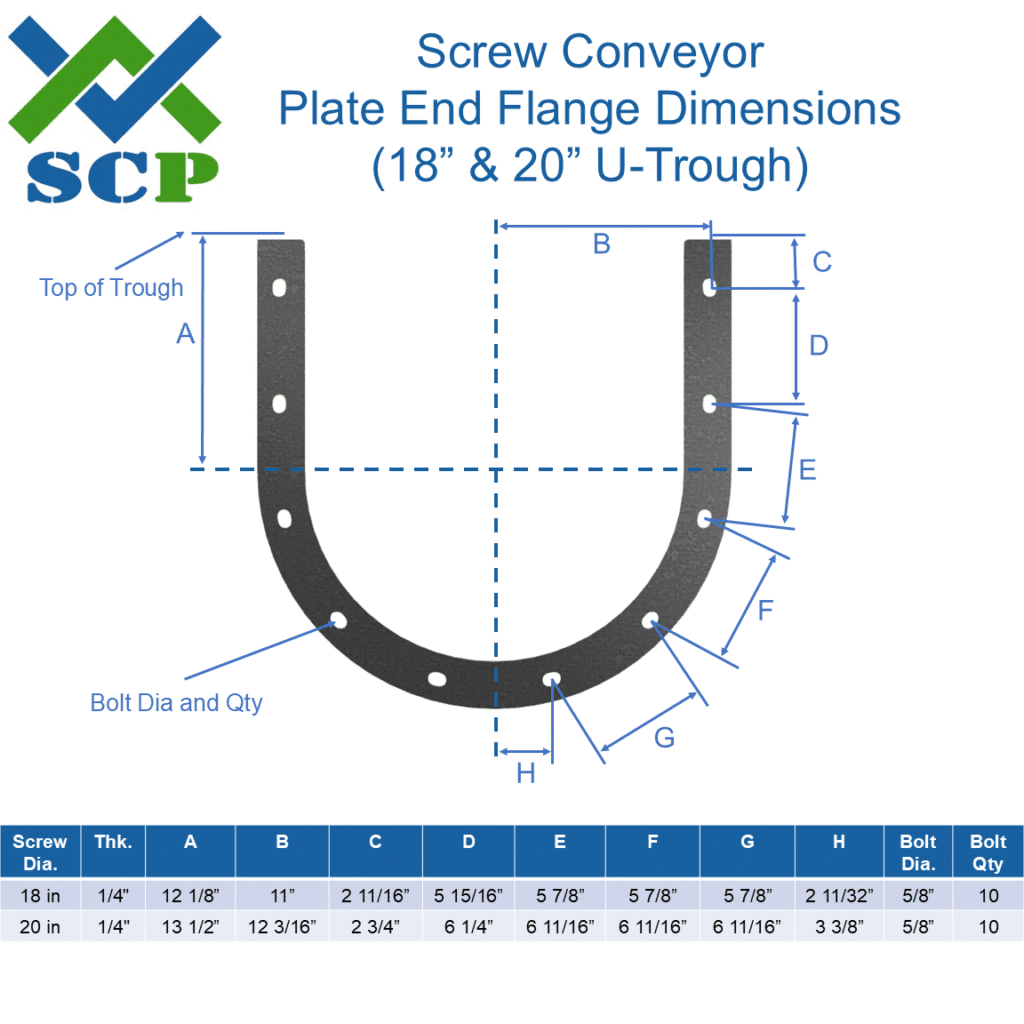 Screw Conveyor Plate End Flange U Trough Dims 18in 20in - Screw Conveyor Parts