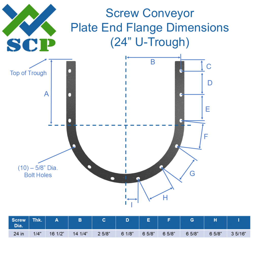 Screw Conveyor Plate End Flange U Trough Dims 24in - Screw Conveyor Parts