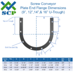 Screw Conveyor Plate End Flange U Trough Dims 9in 12in 14in 16in - Screw Conveyor Parts