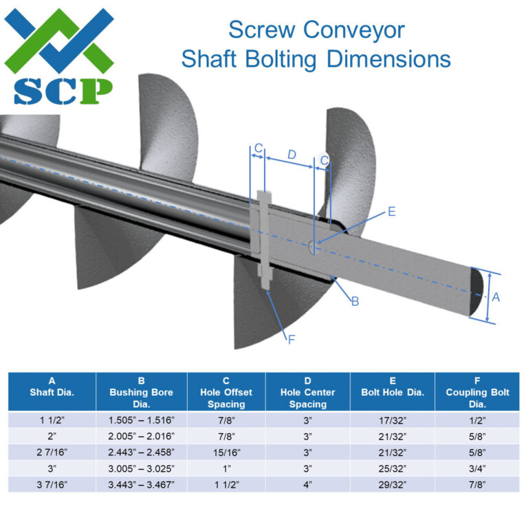 Screw Conveyor Shaft Bolting Dimensions Drawing & Chart