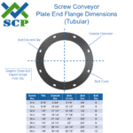Screw Conveyor Tubular Flange Dimensions - Screw Conveyor Parts