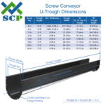 Screw Conveyor U Trough Dimensional Chart - Screw Conveyor Parts