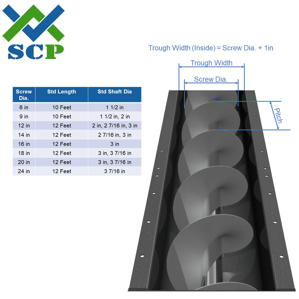 Screw Diameter Chart - Screw Conveyor Parts