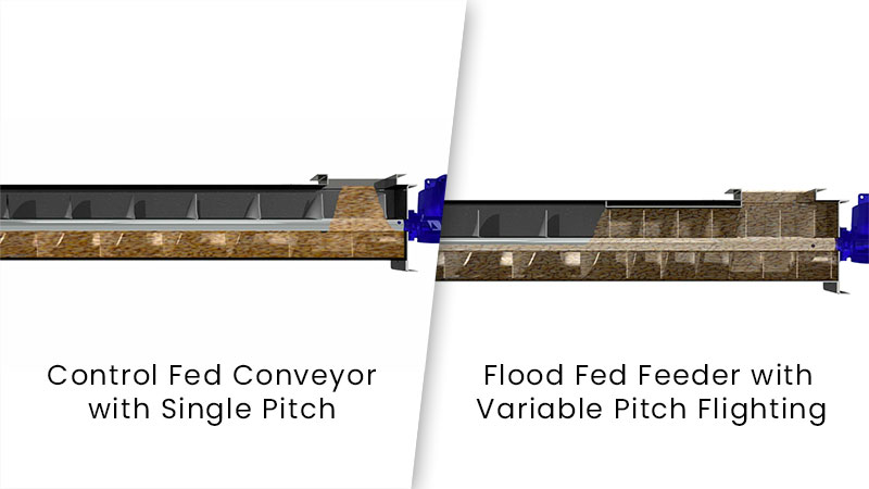 Faq Conveyor With Pitch Comparison - Screw Conveyor Parts